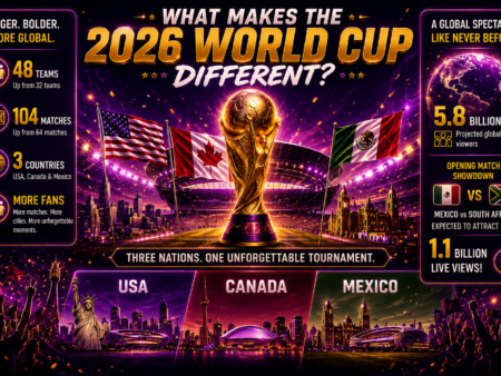 World Cup 2026 Betting Guide: Early Tournament Predictions, Markets & Tips